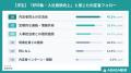 ABABA、27卒 内定式直前の意識調査を実施 内定式utf-8
