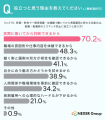 保育士・幼稚園教諭の人手不足の認知は6割弱、一方で
