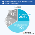 【家庭用蓄電池の意識調査】約9割が、自宅に必要な蓄