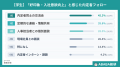 【27卒 内定式直前の意識調査】内定式後も「終わらな