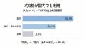 モバイルWiFiは「海外用」だけじゃない。スカイベリー