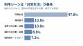 モバイルWiFiは「海外用」だけじゃない。スカイベリー