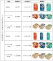 「トップバリュベストプライス バーリアルグラン」リ
