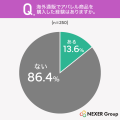 アパレル商品ネット購入経験者の約6割が「サイズ・イ