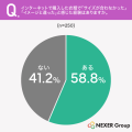 アパレル商品ネット購入経験者の約6割が「サイズ・イ