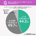 アパレル商品ネット購入経験者の約6割が「サイズ・イ