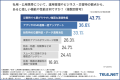 【災害時に一般的な社用携帯は役に立たない?】災害時 【災害時に一般的な社用携帯は役に立たない?】災害時