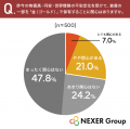 【物価高・円安時代の資産防衛調査】「金（ゴールド）