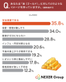 【物価高・円安時代の資産防衛調査】「金（ゴールド）