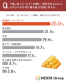 【物価高・円安時代の資産防衛調査】「金（ゴールド）