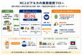 【3R推進月間・ 業界初レベルのコンプライアンス連携 【3R推進月間・ 業界初レベルのコンプライアンス連携