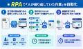 【2026年9月】RPAで受発注業務を自動化　卸売業・専門