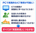カンボジアの子どもたちにPC12台を！── 農村部の教育