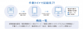総合保育ICT「ChildCareWeb」とAI午睡見守りサービス 総合保育ICT「ChildCareWeb」とAI午睡見守りサービス