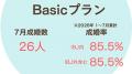 1日平均4.5名が成婚｜結婚相談所ナレソメ予備校2026年