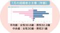1日平均4.5名が成婚｜結婚相談所ナレソメ予備校2026年