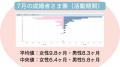 1日平均4.5名が成婚｜結婚相談所ナレソメ予備校2026年