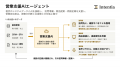 メーカー・卸売業向けAIのIntentia、日本政策金融公庫 メーカー・卸売業向けAIのIntentia、日本政策金融公庫