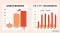 麻辣湯ブーム、前年を超える勢いに。前年1年間の開業
