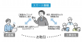 管理組合向けWebセミナー「大規模修繕工事の談合の防