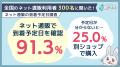 欲しい商品、約6割が「あえて悪い口コミ」を検索。購