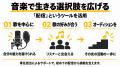 音楽とライブ配信のAlterNote(オルタノート)、「ARTIS