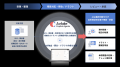 DATAFLUCT、「Airlake Copilot Agents」による化学・