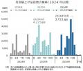 飲食料品値上げ、10月は3153品目　値上げラッシュはピ