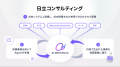 LayerX、「Ai Workforce」で日立コンサルティングの提