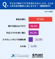 【子どものスマホ調査】心配1位は「SNS詐欺」62.4％　