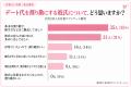 割り勘にする彼氏はアリ？女性100人調査｜高収入彼氏