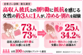 割り勘にする彼氏はアリ？女性100人調査｜高収入彼氏