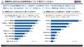 会計事務所の生成AI活用に関する実態調査