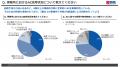 会計事務所の生成AI活用に関する実態調査