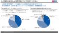 会計事務所の生成AI活用に関する実態調査