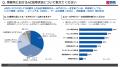 会計事務所の生成AI活用に関する実態調査