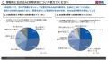 会計事務所の生成AI活用に関する実態調査