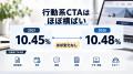 企業サイトはまだ「お問い合わせ」頼み？2.1万社のCTA