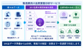 【ＤＴＳ】dotDataとAI・データ活用領域で協業