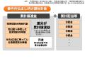 こどもNISA、10月の申込受付開始を前に「落とし穴」ま