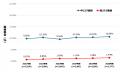 1万6千件の採用面接録画データのAI解析に基づく「採用 1万6千件の採用面接録画データのAI解析に基づく「採用