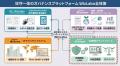 内部統制評価ソリューション「WizLabo Keeper」、9月3