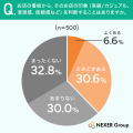 看板でお店の印象を判断する人は約4割。「良い看板」