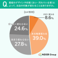 看板でお店の印象を判断する人は約4割。「良い看板」