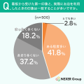 看板でお店の印象を判断する人は約4割。「良い看板」