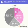 【推し活に関する調査】推しがいる人の71.6%がグッズ