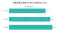 ＜工務店定点調査2026＞「情報収集が長期化」54.8％と