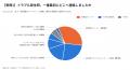 【給湯器トラブルの実態調査】故障の79.0%は「予兆な