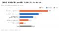 【給湯器トラブルの実態調査】故障の79.0%は「予兆な