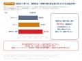 情報を持ち出した副業者の7割は「届出済み」。審査に 情報を持ち出した副業者の7割は「届出済み」。審査に